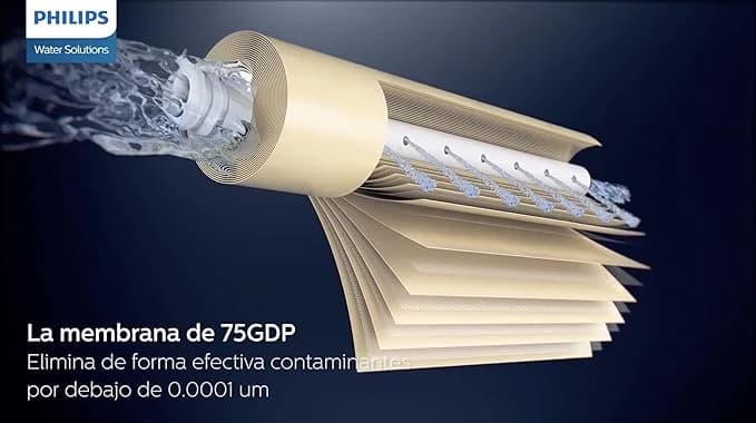 Philips Water Filter AUT861 - 75 GPD Reverse Osmosis Membrane AUT3268, 3-Year Lifespan
