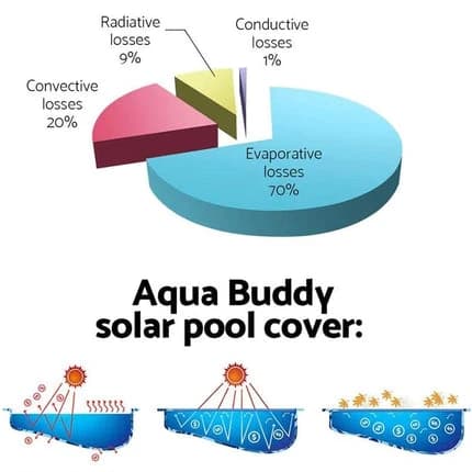 Adjustable Pool Cover Reel 4.5m