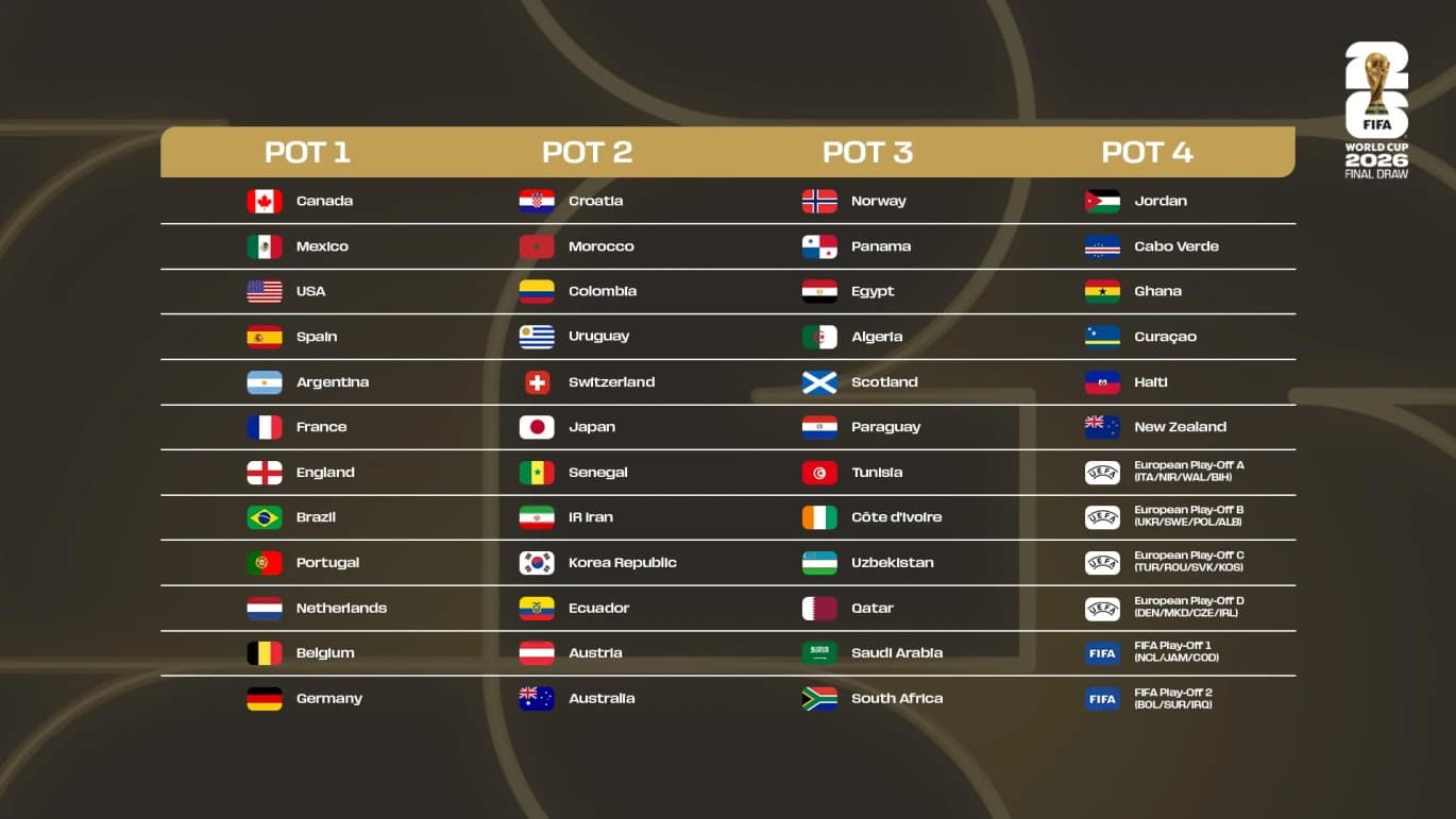 2026 World Cup draw