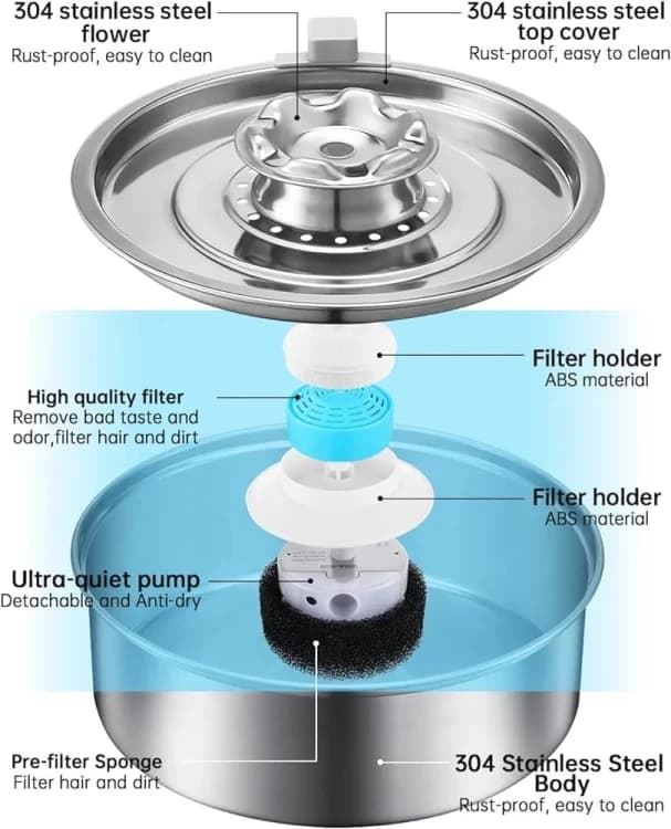 Cat Water Fountain Stainless Steel 2.0L/67oz Automatic Pet Water Dispenser