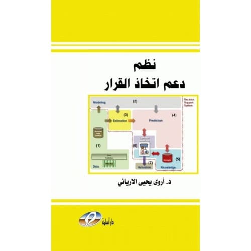 Islamic and Conventional Banks and Sharecropping Contracts by Bishr Mohammed Khanfar