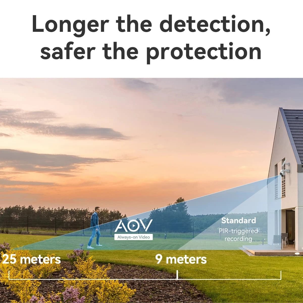 IMOU AOV PT 5MP With Solar Panel 360° PTZ Outdoor Security Camera 4G LTE PTA Approved Wifi Network 10000mAh Battery Auto Tracking IP Camera