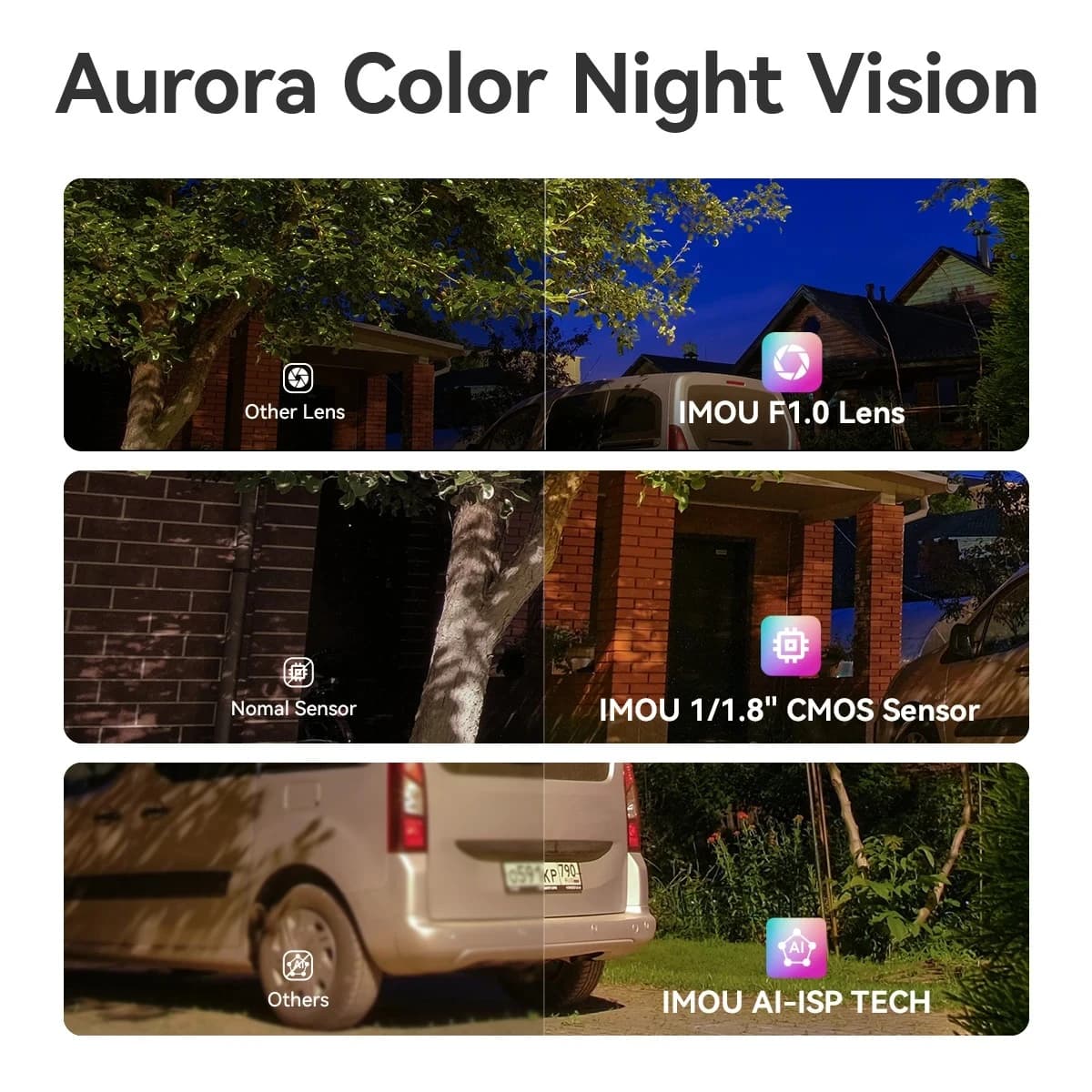 IMOU 5G WIFI IP Camera Titan Pro 6MP Red-Blue Warning Lights Outdoor POE Security Camera Full-Color Night Vision Human Detection