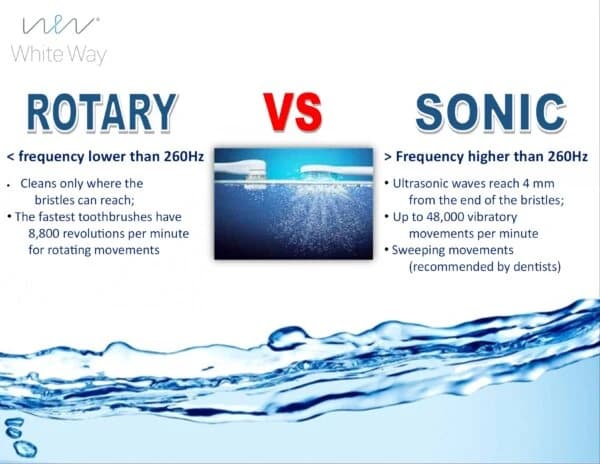 Sonic Toothbrush | WW-Sonic