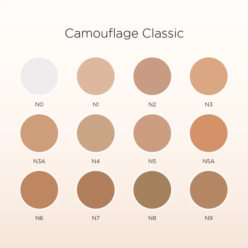 Coverderm Classic Waterproof Concealing Foundation Full Coverage Makeup for Imperfections Sensitive Skin SPF30