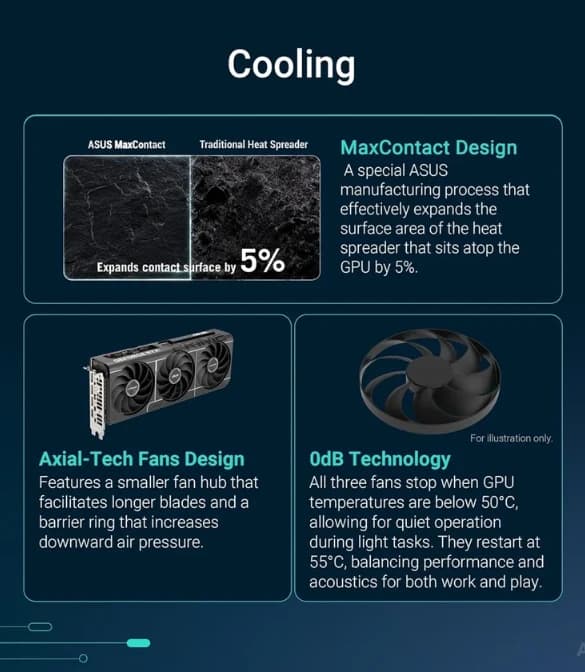 ASUS PRIME GeForce RTX 5060 TI 8GB GDDR7 Graphic Card