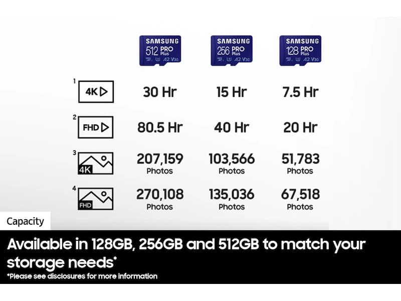 Samsung PRO Plus بطاقة ذاكرة microSD + محول، 512GB