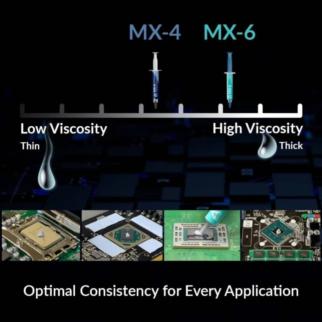ARCTIC MX-6 (4 g) - Ultimate Performance Thermal Paste