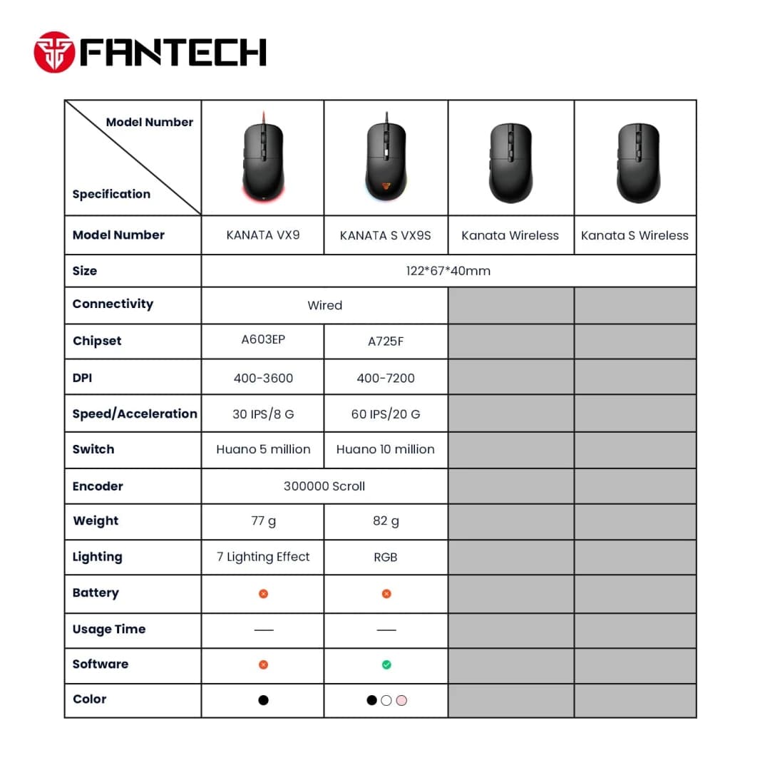 Fantech Kanata Vx9 Gaming Mouse