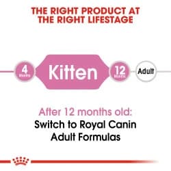 Royal Canin Second Age Kitten