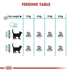 Royal Canin Urinary Care