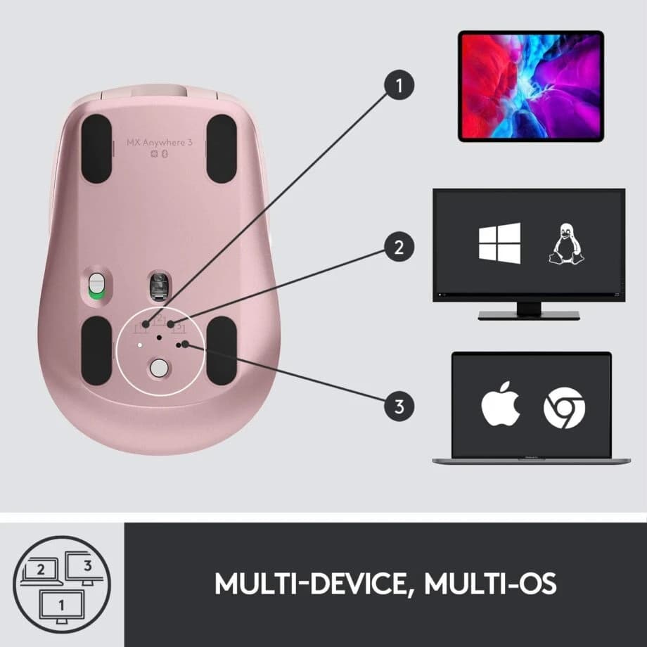 Logitech MX Anywhere 3 Wireless Mouse – Rose