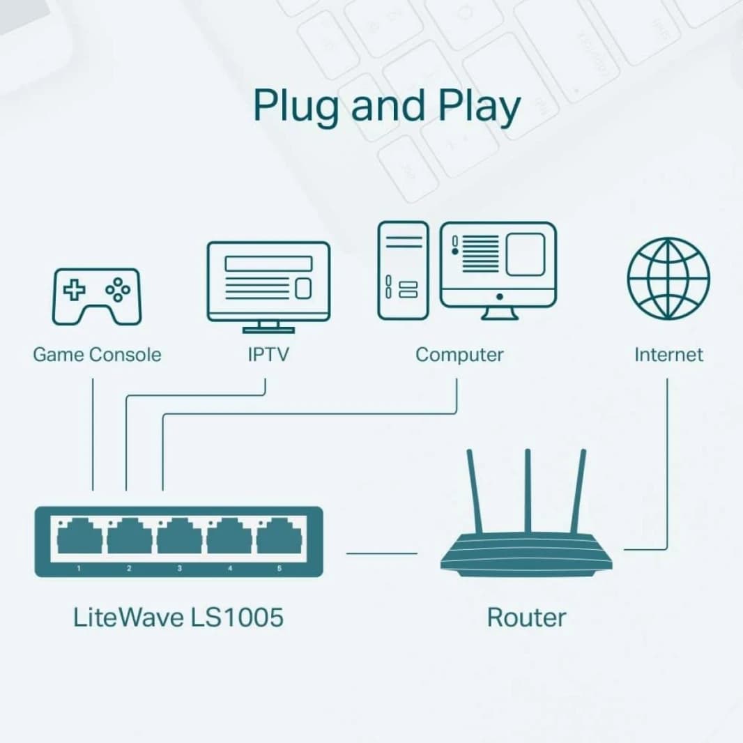 TP-Link LS1005 5-Port Desktop Switch