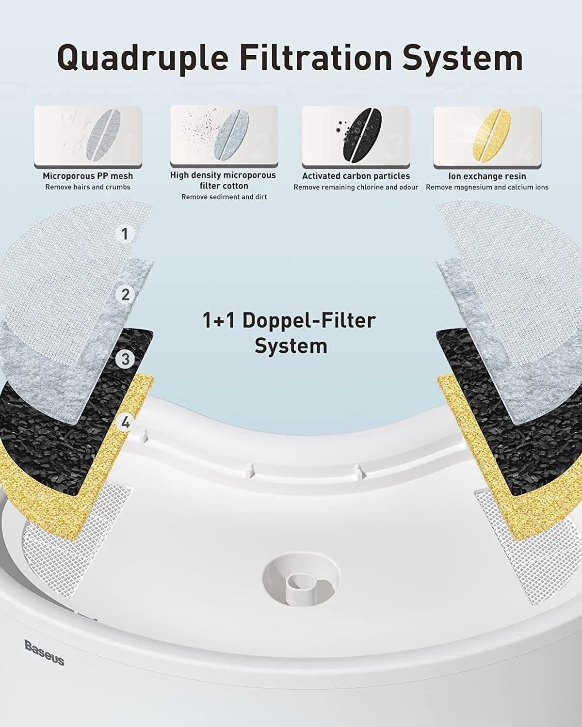 Baseus Pet Water Fountain with APP Control
