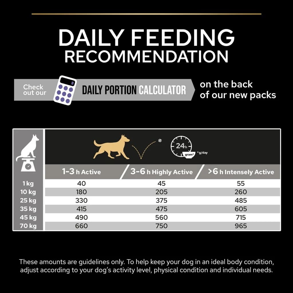 Pro Plan Performance Dry Dog Food with Chicken 18Kg