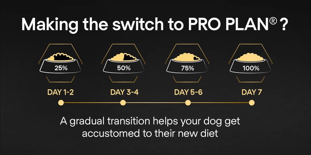 Pro Plan Medium Adult Dry Dog Food with Chicken 3Kg