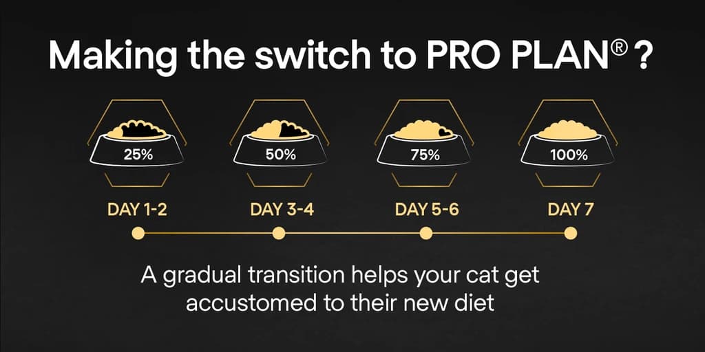 Pro Plan Adult Delicate Digestion Dry Cat Food with Turkey 1.5Kg