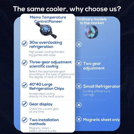 Tablet Cooler with Semiconductor Chip Memo Cx05 - Magnetic Tablet Cooler