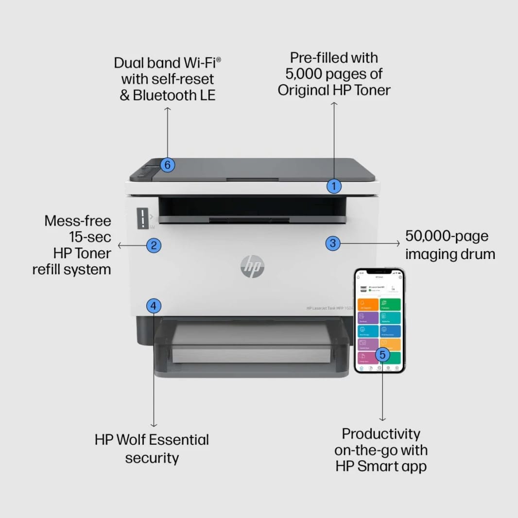 HP LaserJet Tank MFP 1602w Printer, Wireless, Print, Copy, Scan,  print up to 5000 pages MONO Printer Ultra-Low Running Cost 1 Year Warranty