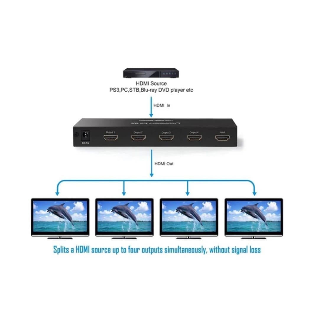 Ugreen CM620 (40202EU) HDMI Female to Female Black Splitter, 1 In 4 Out