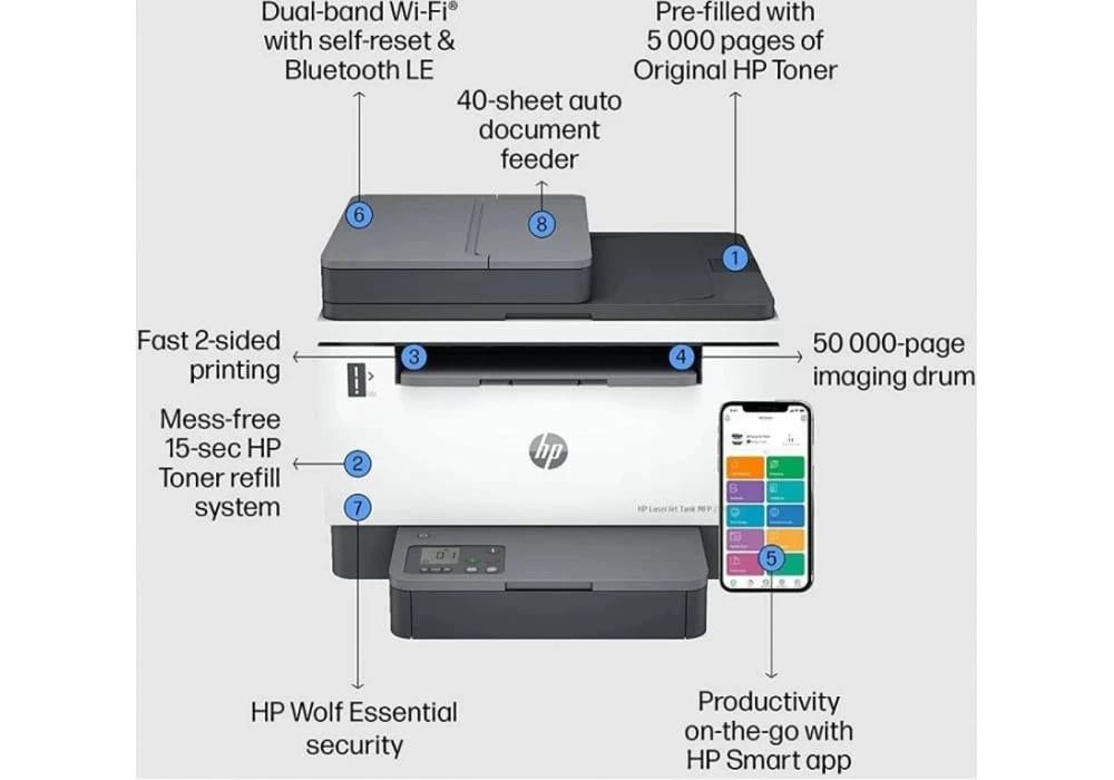 HP LaserJet Tank MFP 2602sdw Mono Printer | Print, Copy, Scan | Up to 5,000 Pages