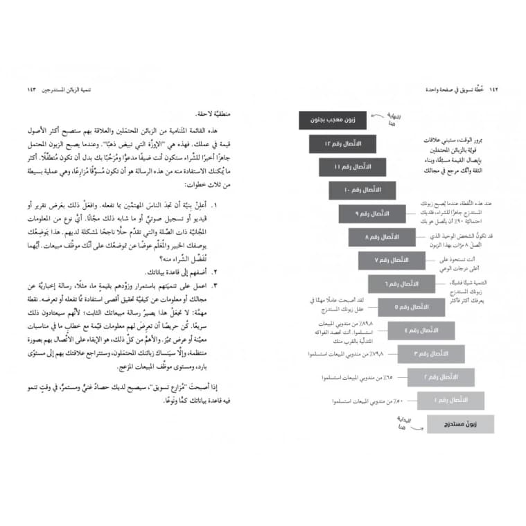 The 1-Page Marketing Plan