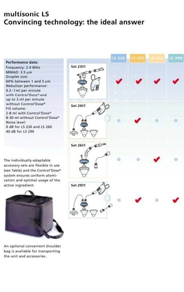 Nebulizer | Ultrasonic Aerosol Generator | LS 290 | Continues