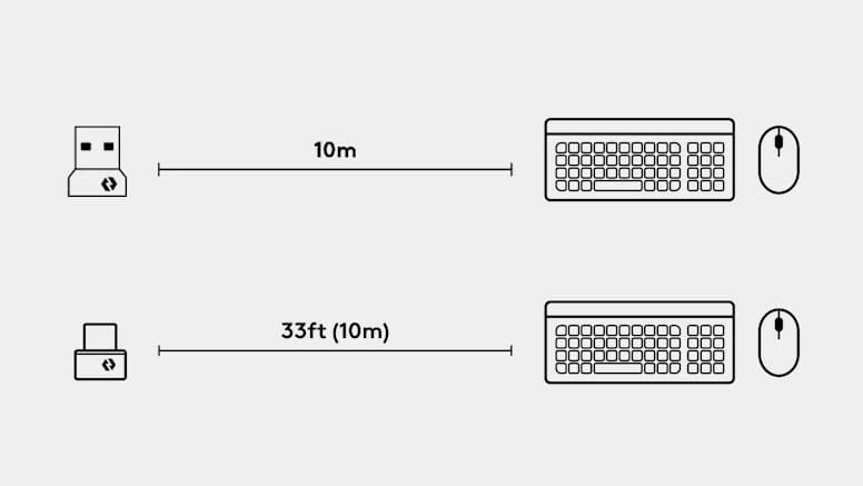 Logi Bolt USB Receiver for Multi Computer/Device Use