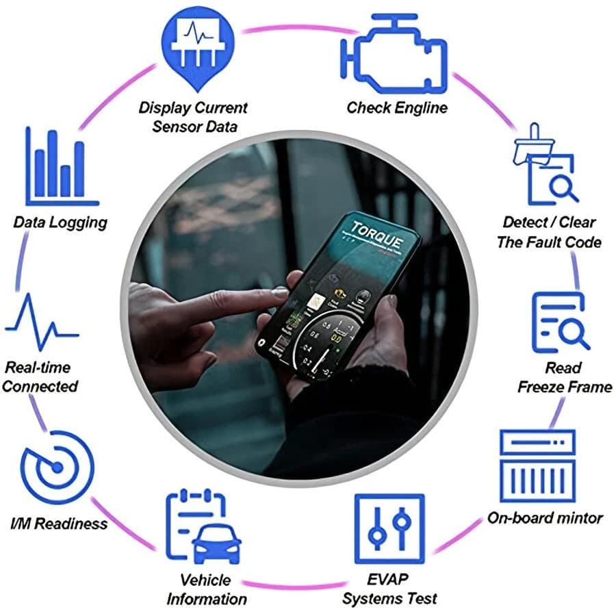 ELM327 OBD2 Wi-Fi Car Diagnostic Tool - Fast and Efficient Fault Detection