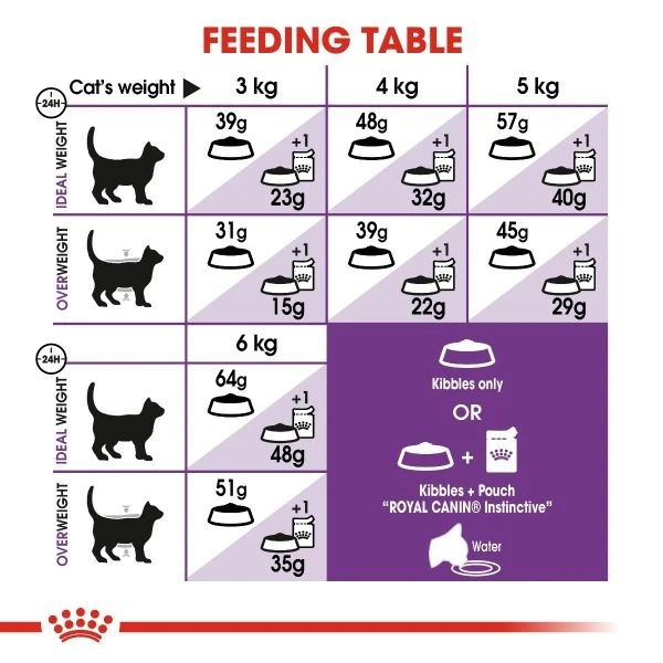 Royal Canin SENSIBLE - /4kg