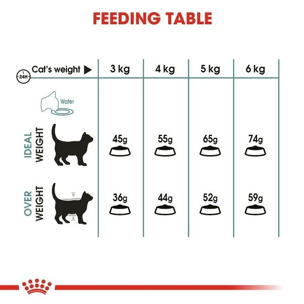 Royal Canin HAIRBALL CARE - /2kg