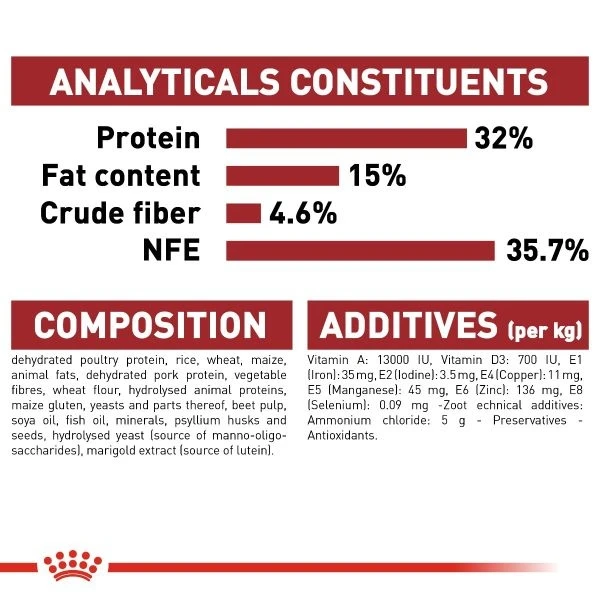 Royal Canin FIT 32 - /2kg