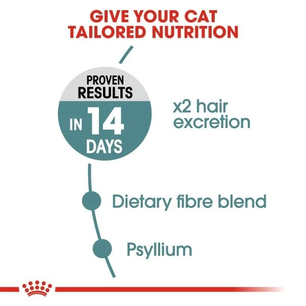 Royal Canin HAIRBALL CARE - /2kg