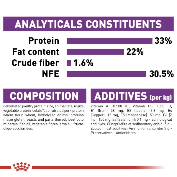 Royal Canin SENSIBLE - /400gm