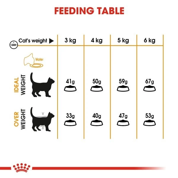 ROYAL CANIN HAIR & SKIN - /2kg